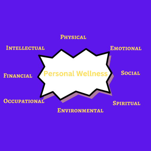 GTTS - 8 aspects 
Of Personal Wellness 