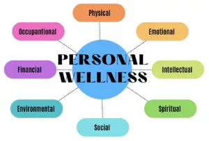 GTTS - What Is Personal Wellness?